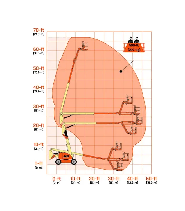 JLG 600AJ 4X4 SKG: PTA Telescópica Diesel